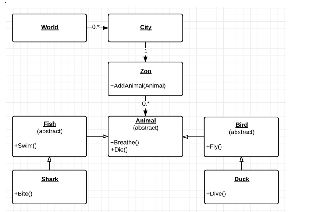 PART 8: Quality Code is Structured Code that has high quality means that it is structured; it’s easy to understand because its structure makes sense.  Let’s do a quick scan over the following example: